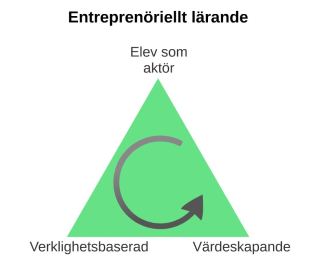 entreprenöriellt lärande